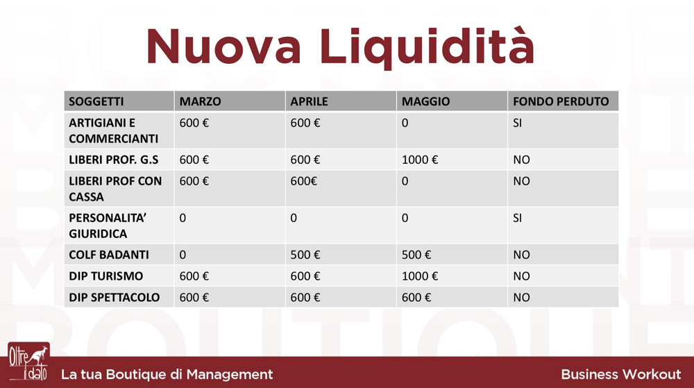 Nuova liquidità - Autonomi e Decreto Rilancio