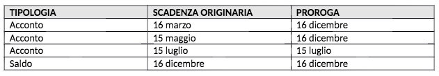 Nuove scadenze Tari - Privati e attività commerciali