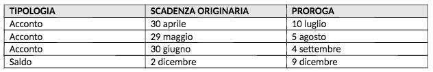 Nuove scadenze Tari - Privati e attività commerciali